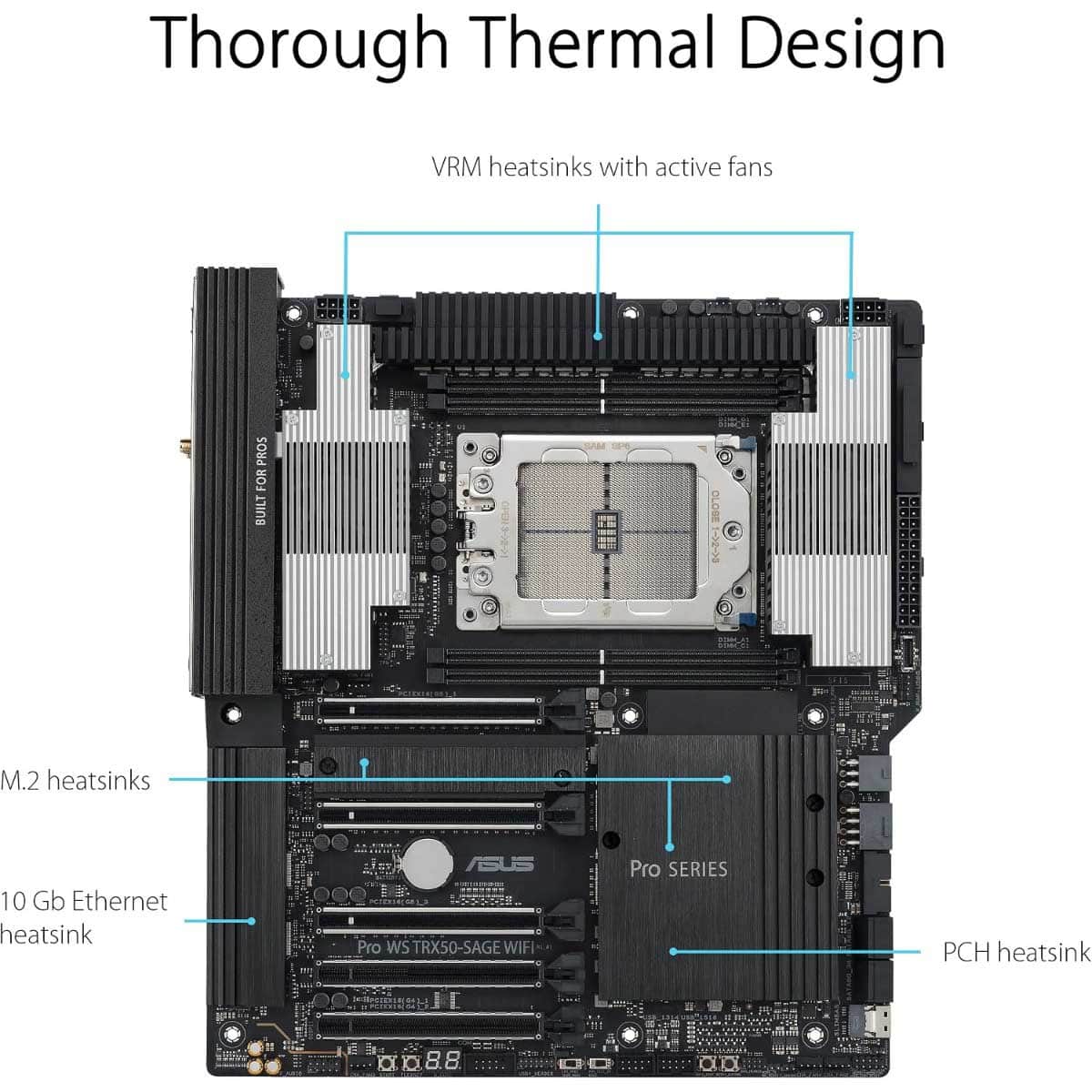Asus Pro Workstation TRX50-SAGE Wi-Fi AMD Motherboard