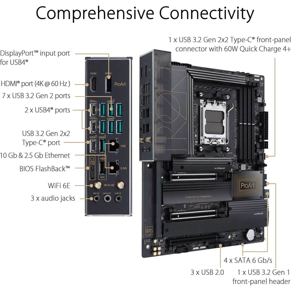 Asus ProArt X670E-Creator Wi-Fi AMD ATX Motherboard