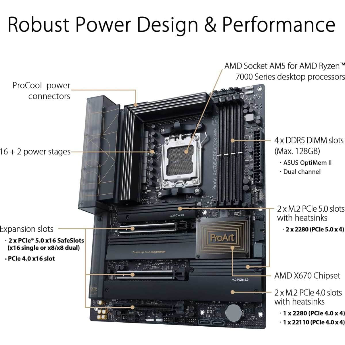 Asus ProArt X670E-Creator Wi-Fi AMD ATX Motherboard