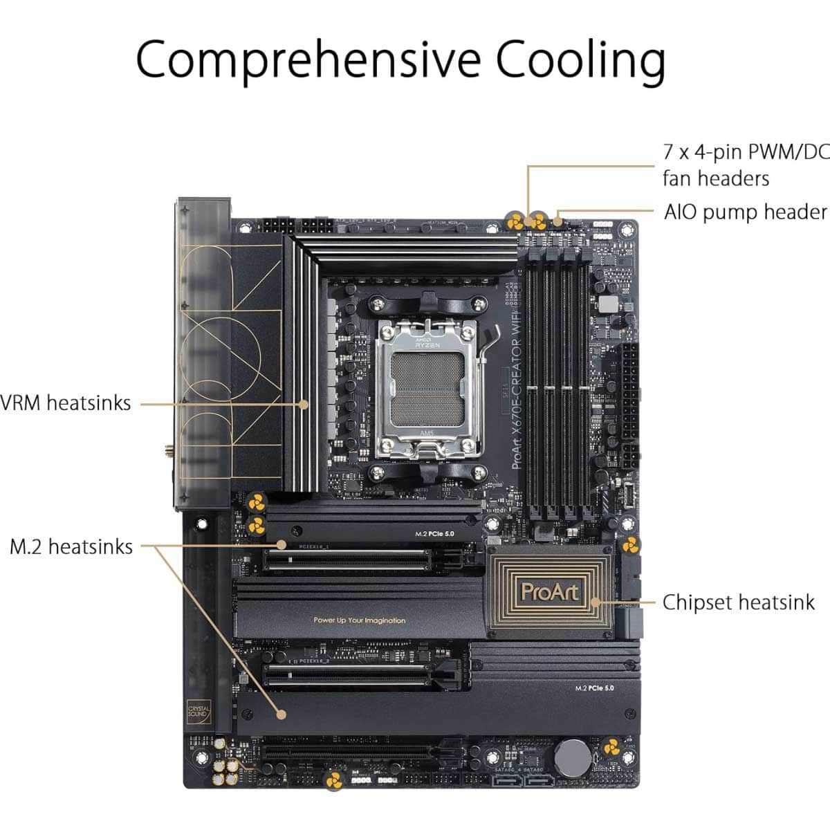 Asus ProArt X670E-Creator Wi-Fi AMD ATX Motherboard