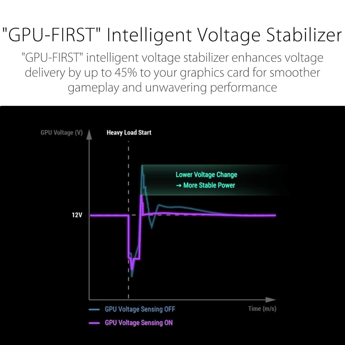 Asus ROG Thor 1200W Platinum III Power Supply Unit