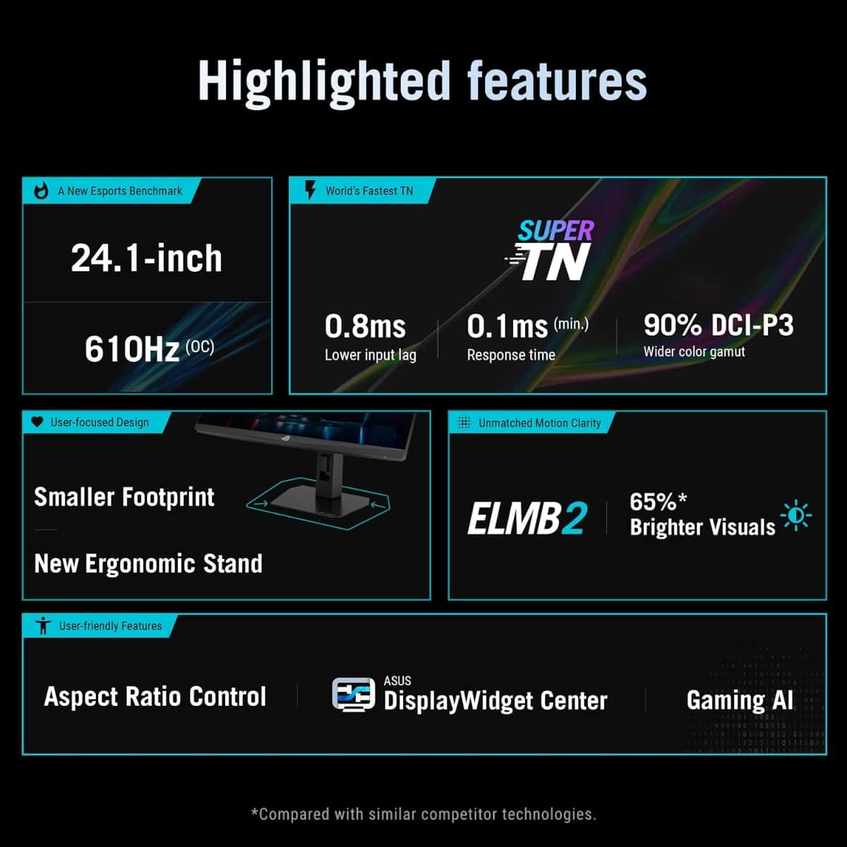 Asus ROG XG248QSG 24.1" FHD 610Hz Gaming Monitor