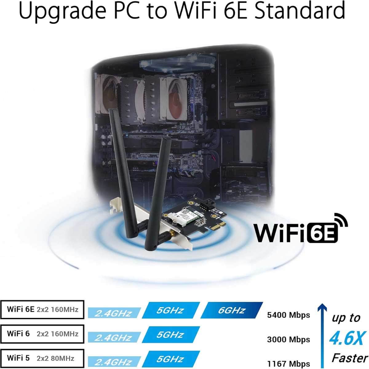 Asus Wi-Fi 6E PCE-AXE5400 Magnetized Base Network Adapter with 2 External Antennas
