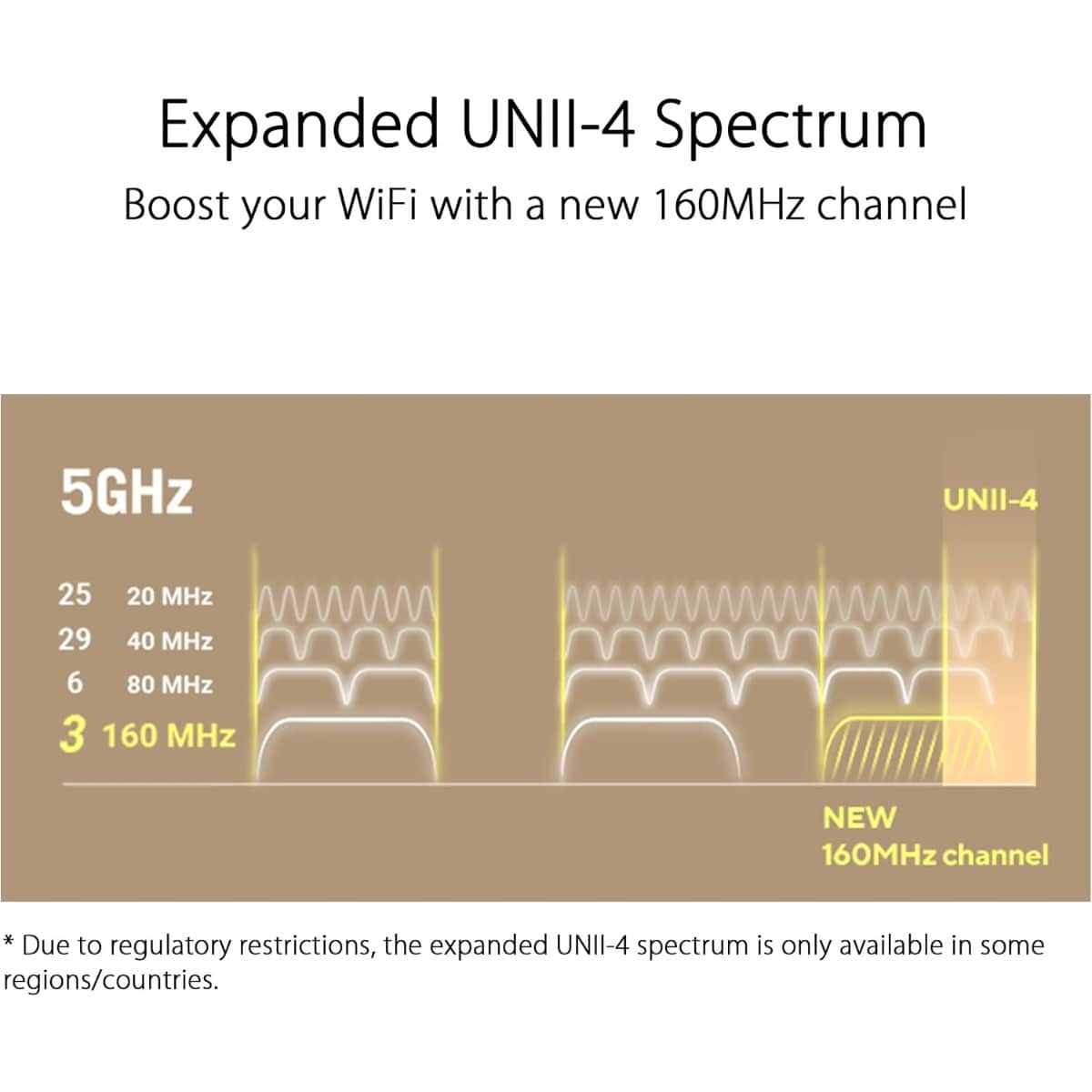 Asus ZenWiFi XD5 AX7800 Dual-Band Wi-Fi 6 Mesh Router System