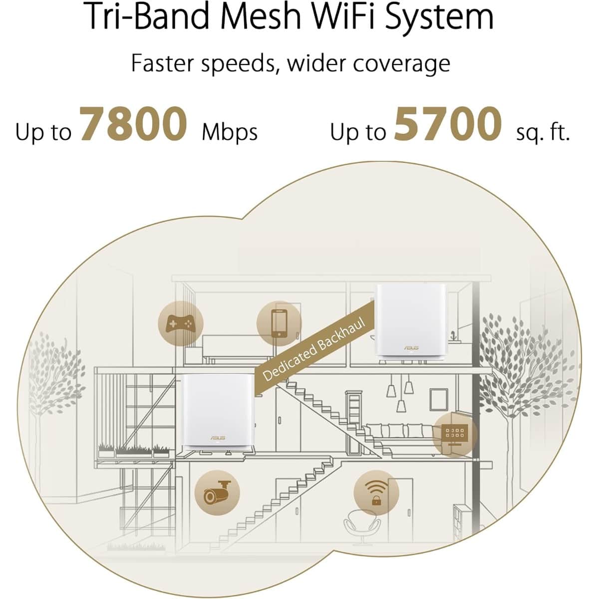 Asus ZenWiFi XD5 AX7800 Dual-Band Wi-Fi 6 Mesh Router System