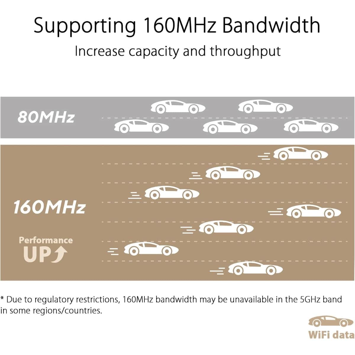Asus ZenWiFi XD5 AX7800 Dual-Band Wi-Fi 6 Mesh Router System