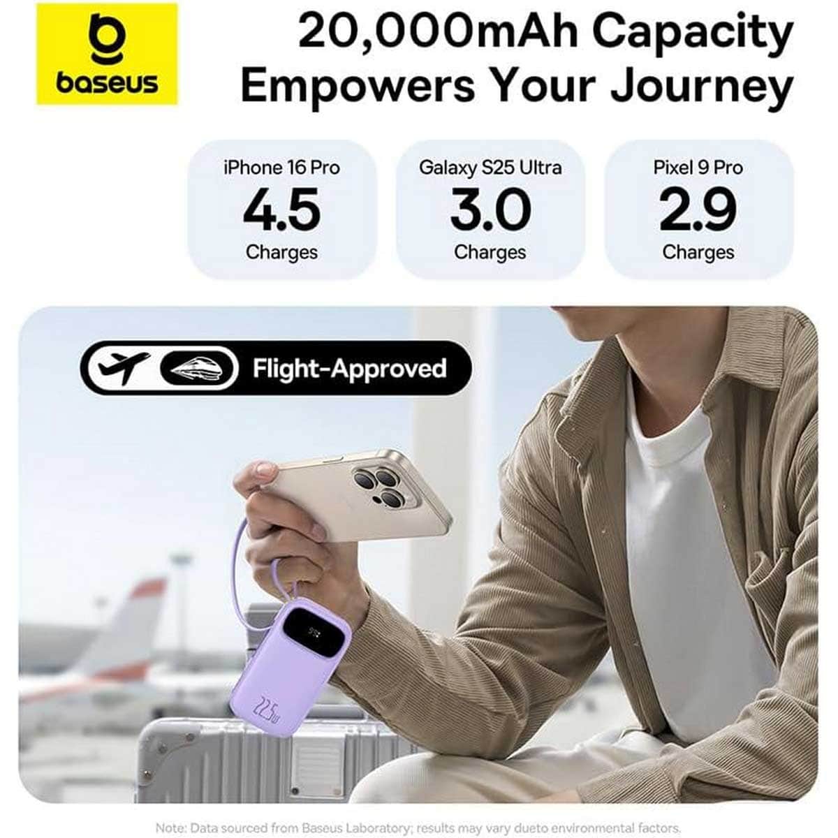 Baseus Purple EnerFill FC31 Digital Display 20000mAh 22.5W Built-In Dual Cables Power Bank