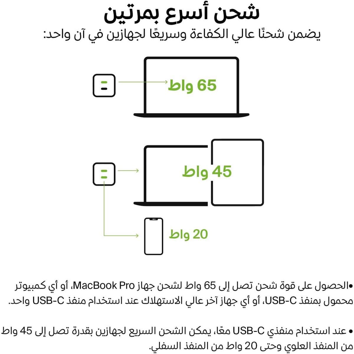 بيلكن أسود GaN PPS 65W شاحن حائط USB-C مزدوج المنافذ