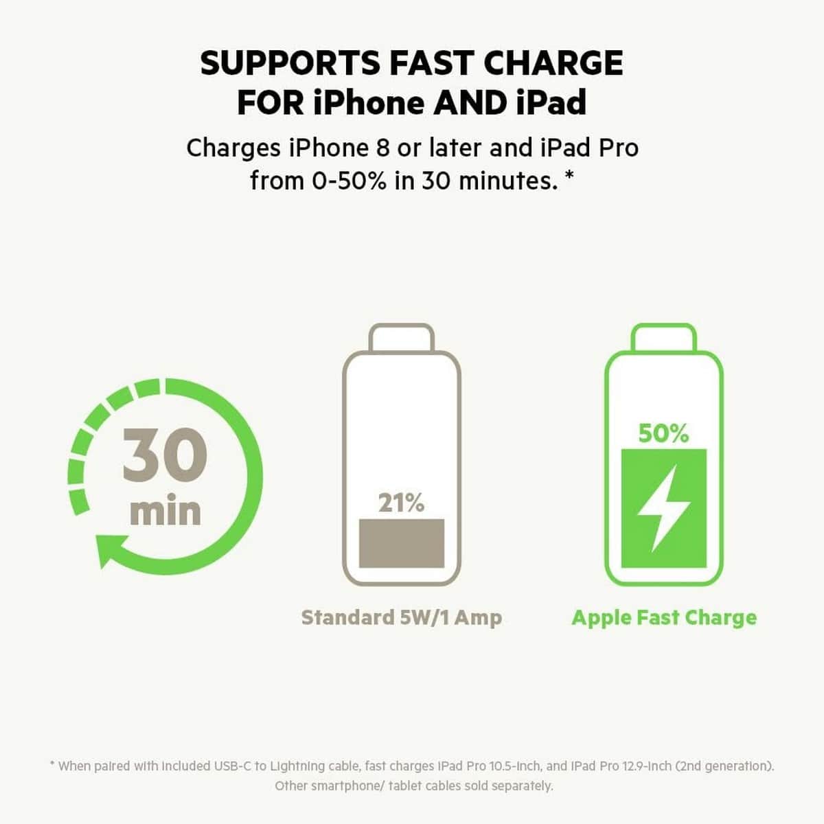 Belkin Black PD 20W USB-C Car Charger