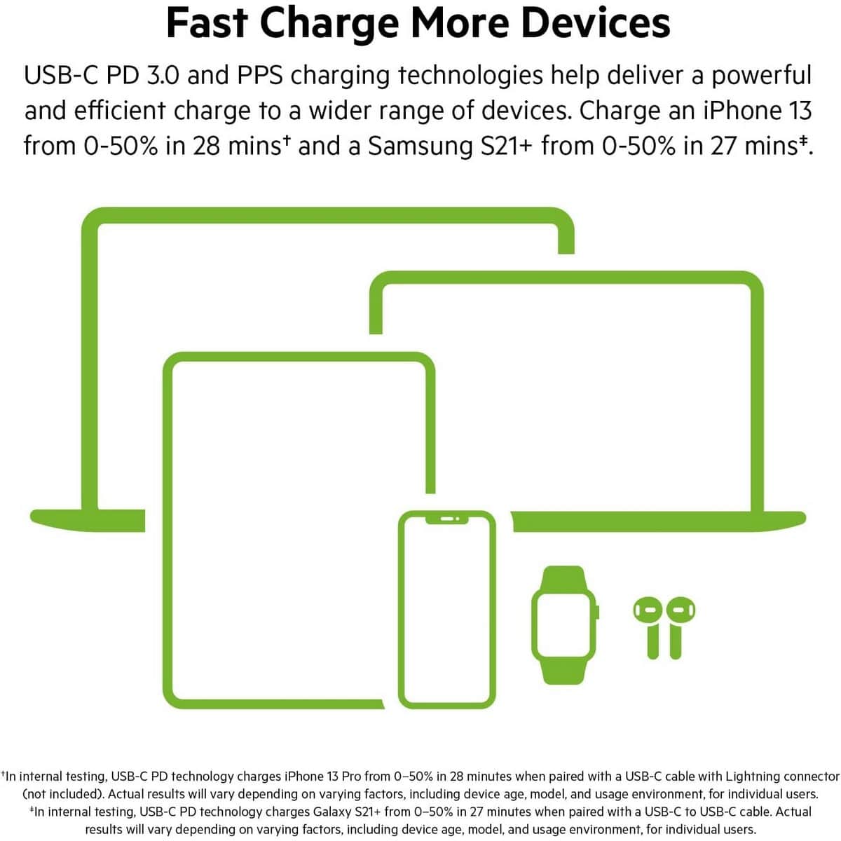 Belkin White Boost Charge GaN 65W 2-Port USB-C Wall Charger & 2m 5A USB-C to USB-C Cable Set