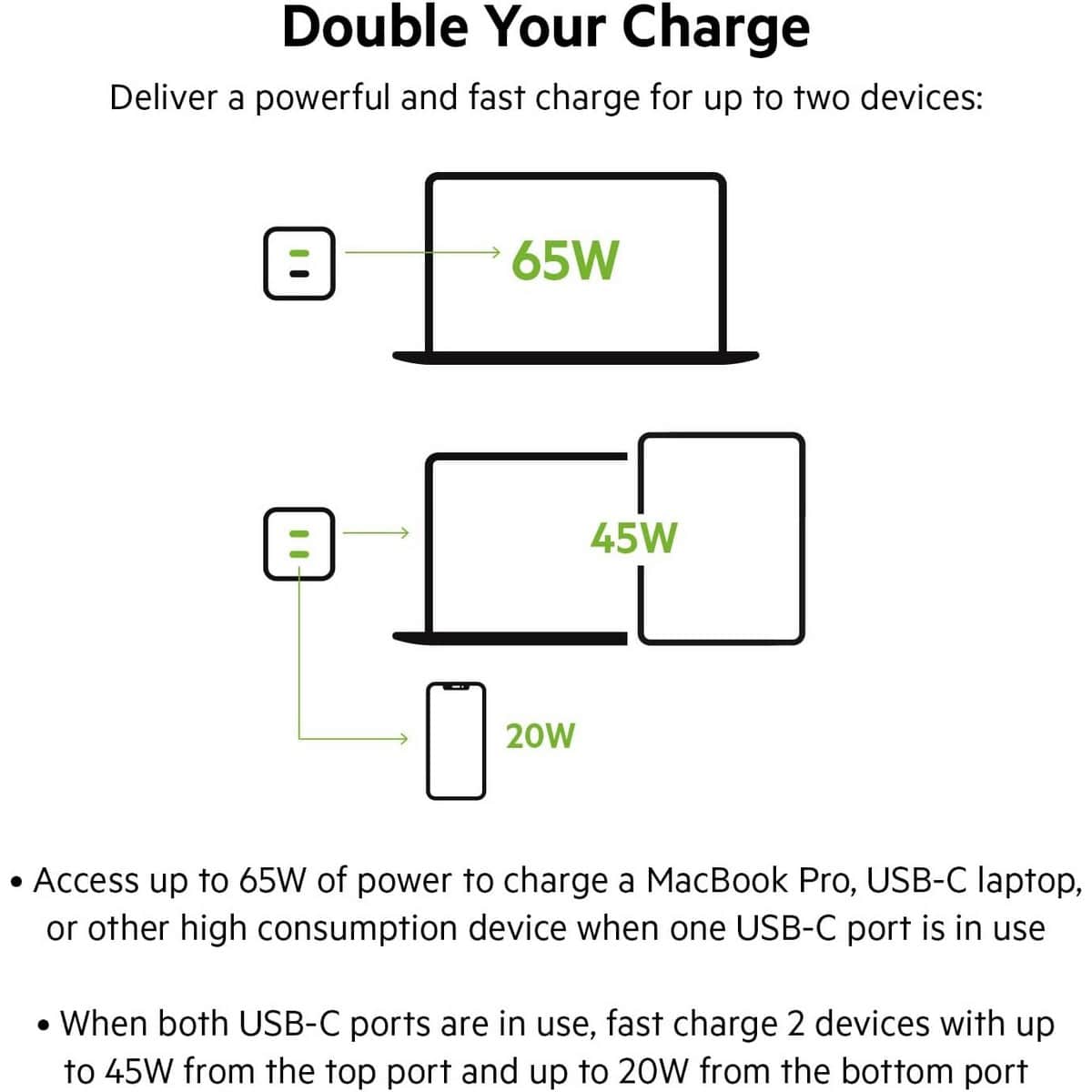 Belkin White Boost Charge GaN 65W 2-Port USB-C Wall Charger & 2m 5A USB-C to USB-C Cable Set