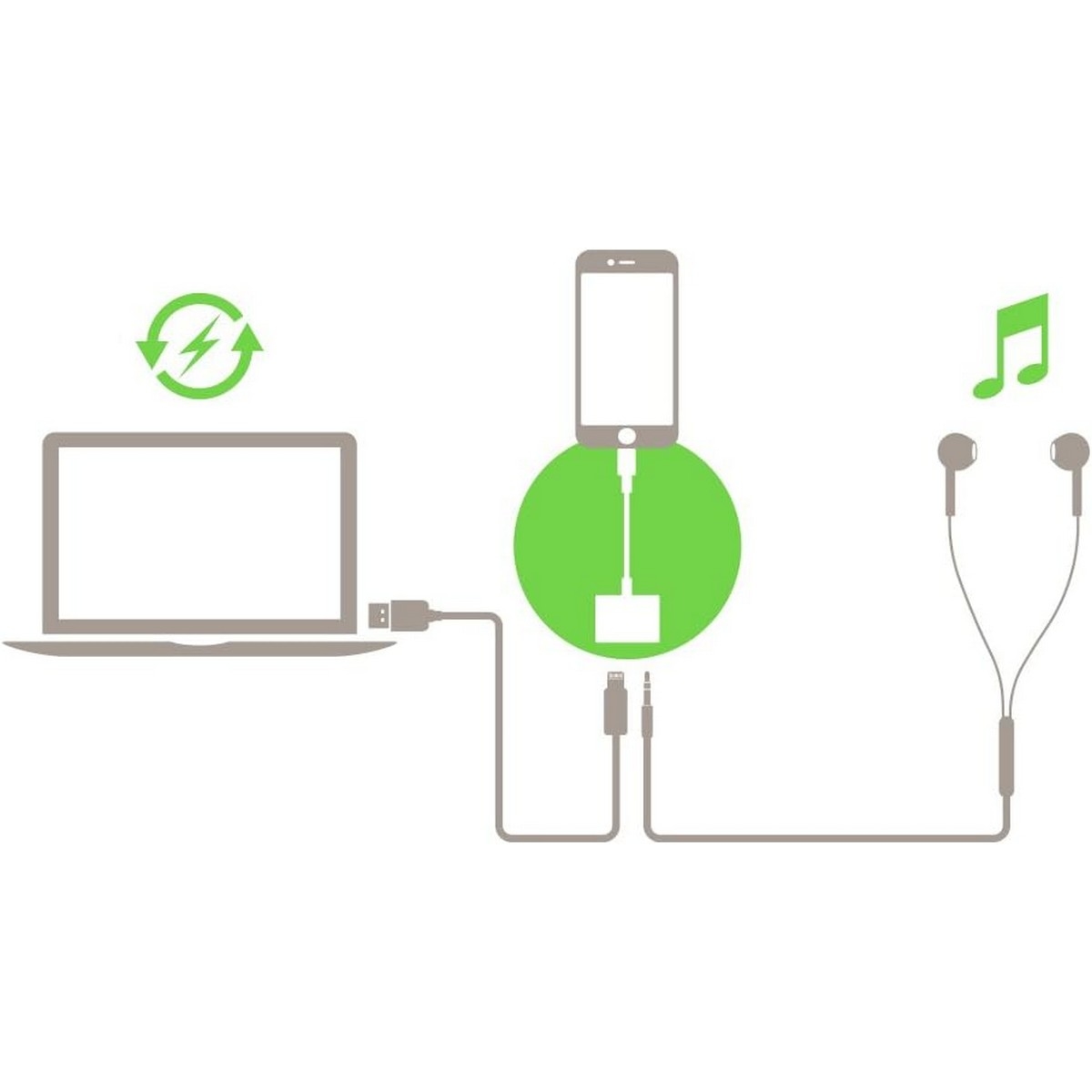 Belkin White Rockstar Lightning to 3.5mm Audio & Charge Adapter