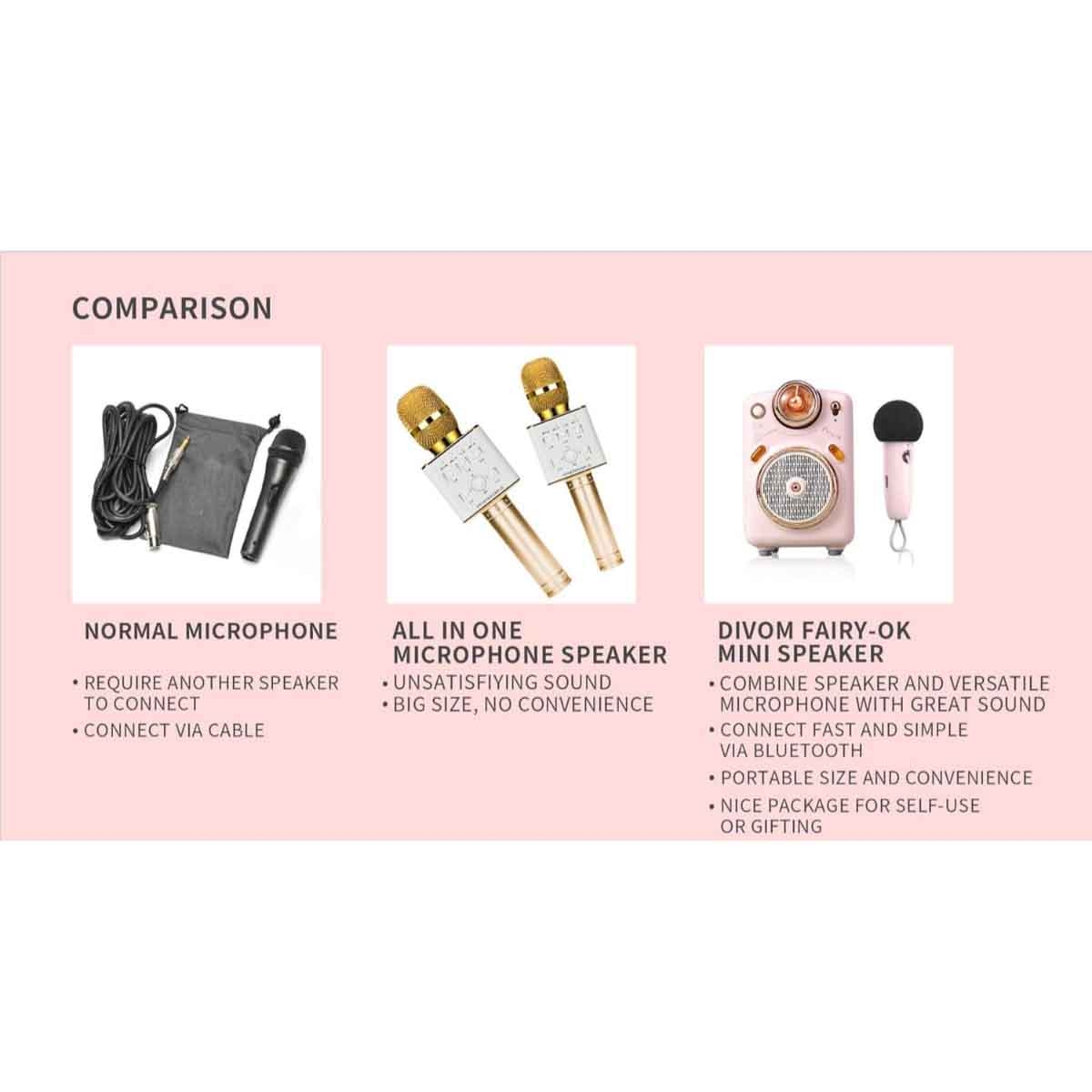 Divoom Fairy-2 Mini Karaoke Speaker with Wireless Microphone