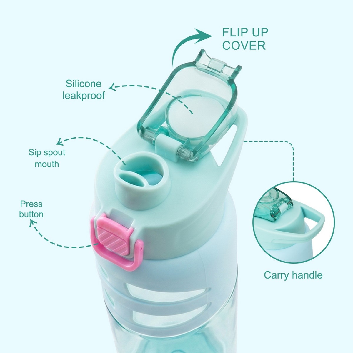 Eazy Kids 750ml Flamingo Aqua Flip Top Water Bottle