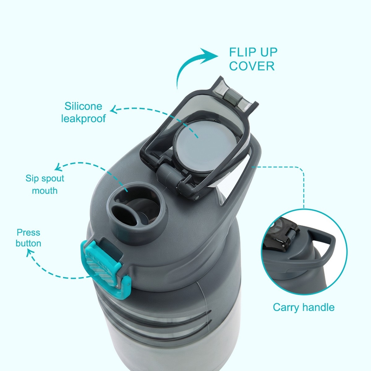 Eazy Kids 750ml Urban Grey Flip Top Water Bottle