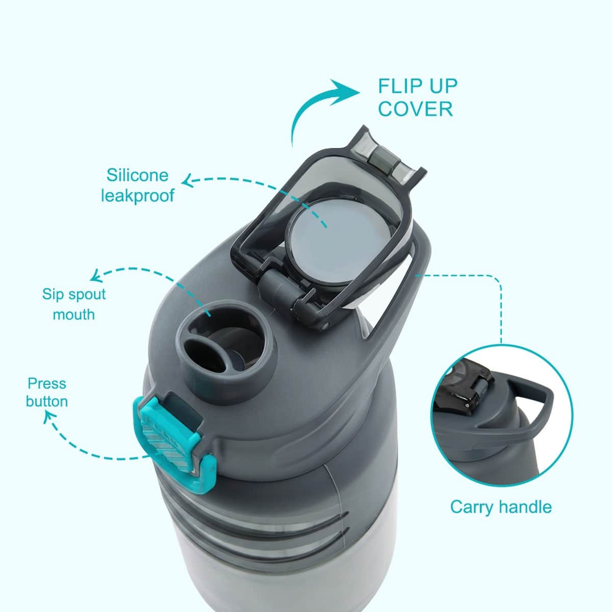 Eazy Kids 750ml Urban Grey Flip Top Water Bottle