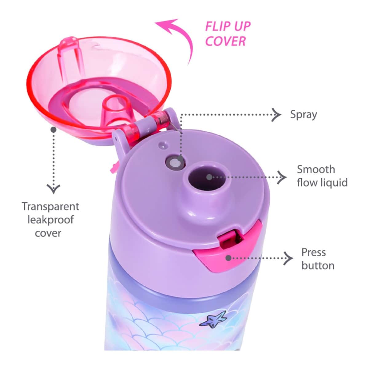 Eazy Kids Mermaid 640ml Insulated Stainless Steel Spray Water Bottle