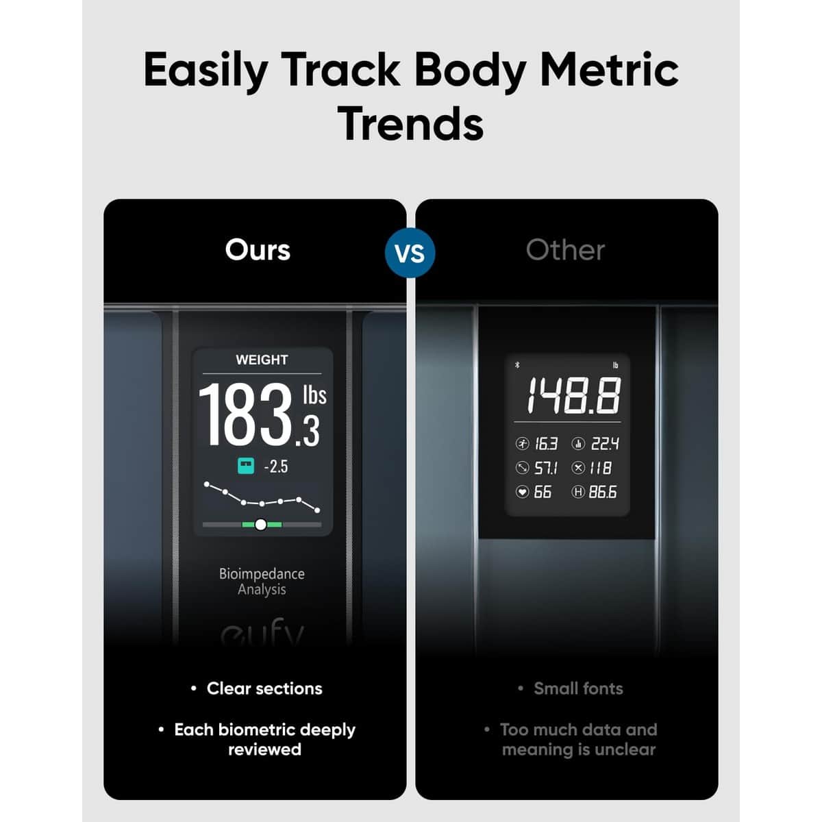 Eufy Black C20 Smart Scale