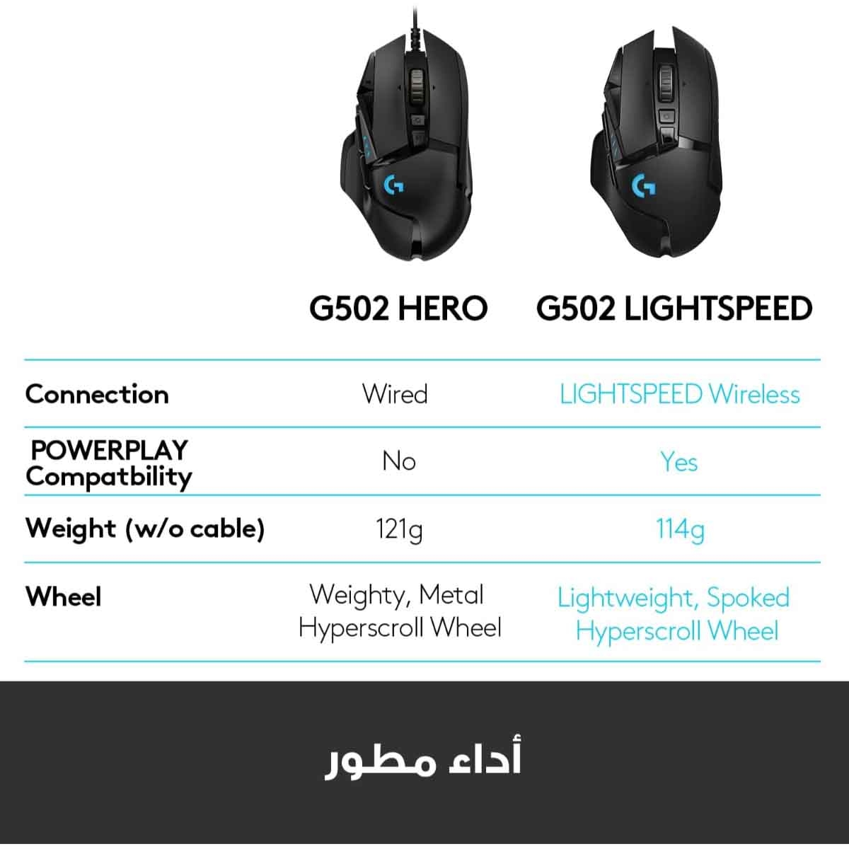Logitech G502 Lightspeed Wireless Gaming Mouse