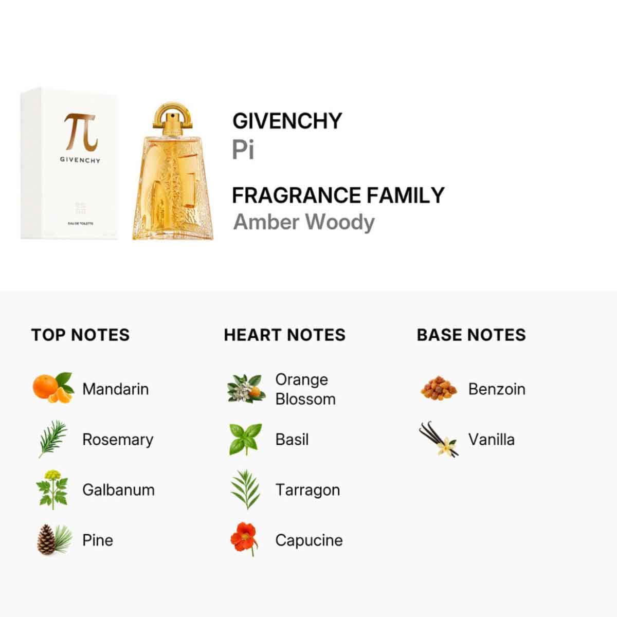 Givenchy Pi Eau De Toilette for Men
