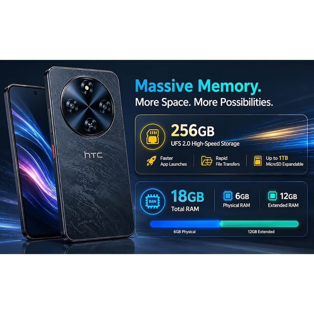 HTC Wildfire E5 Elite 4G Android Smartphone
