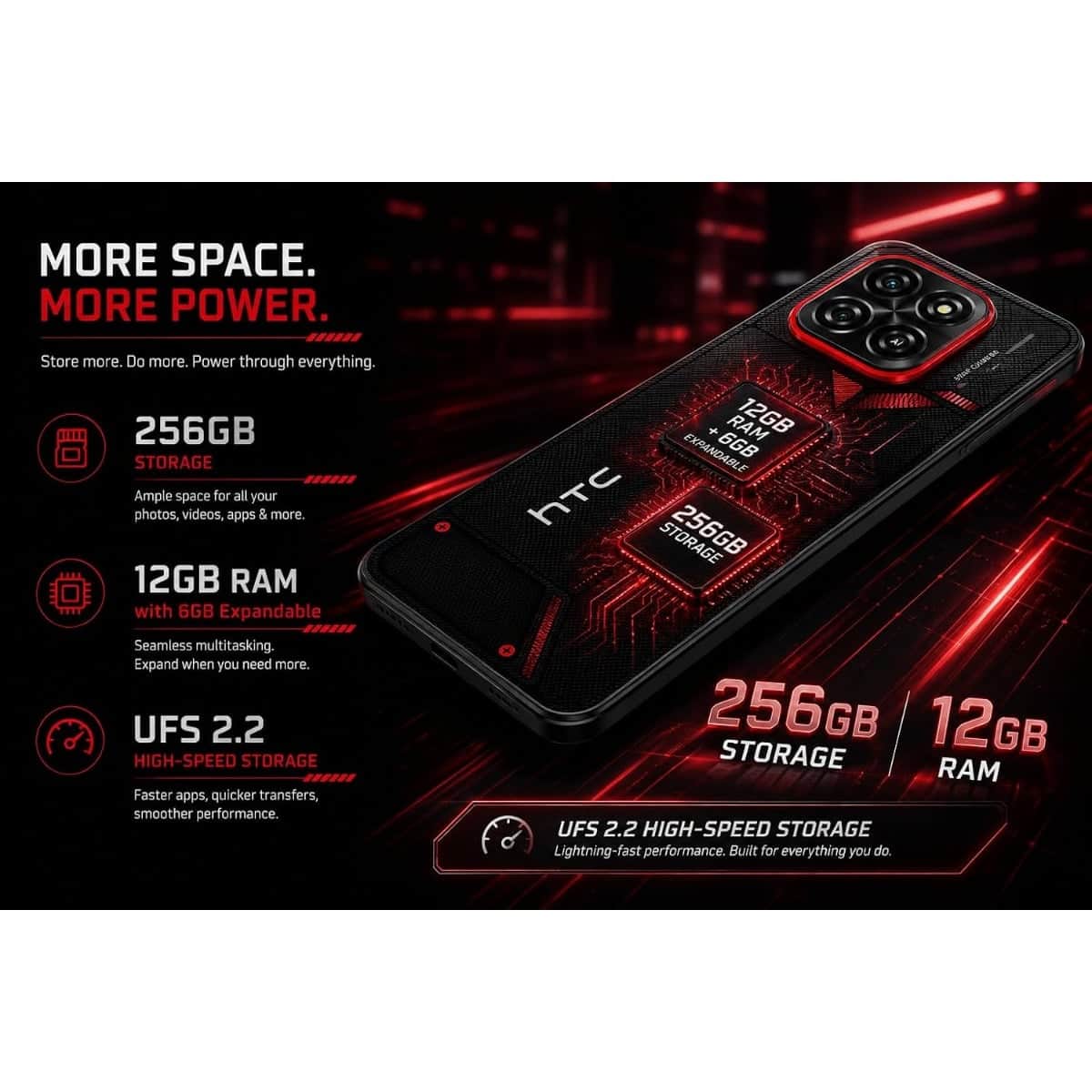 HTC Wildfire E7 Elite 5G Android Smartphone