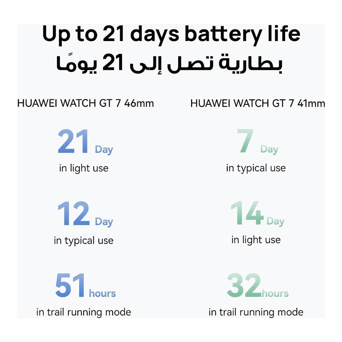 Huawei 46mm Watch GT7 Smartwatch