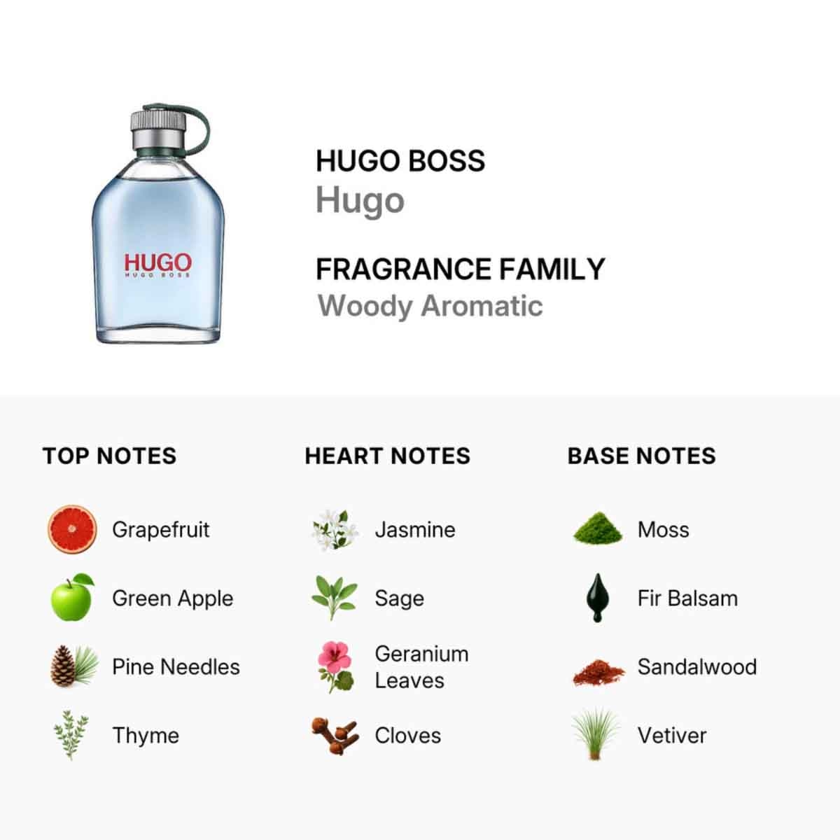 Hugo Boss Eau de Toilette for Men