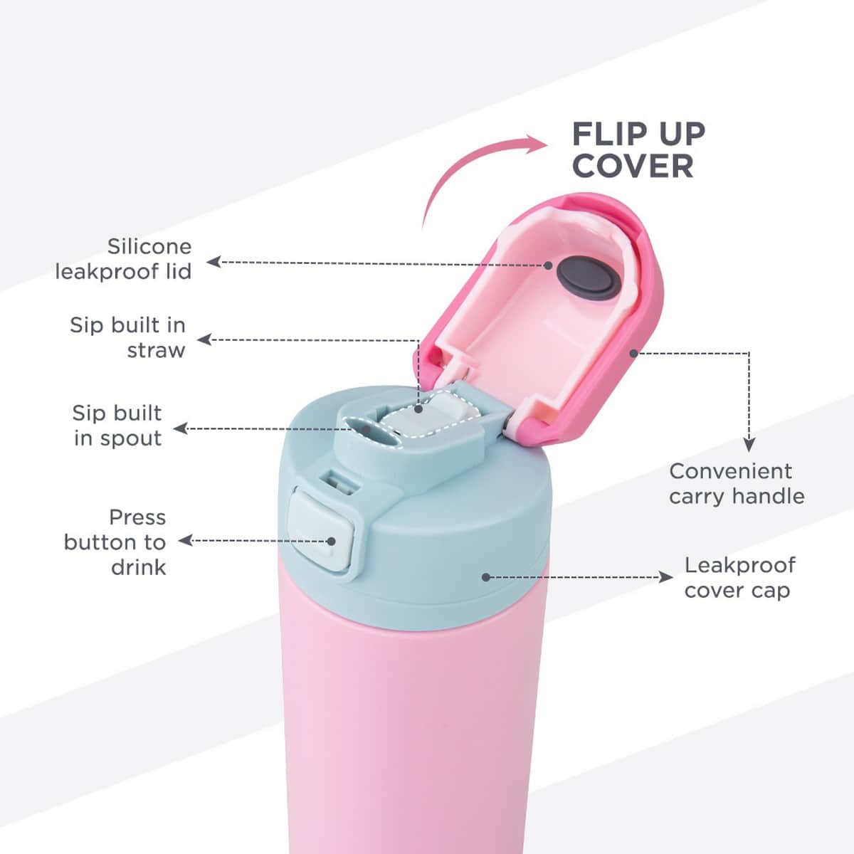 Hydrobrew Sparkle Bento Lunch Box with 720ml SipSwitch Insulated Water Bottle