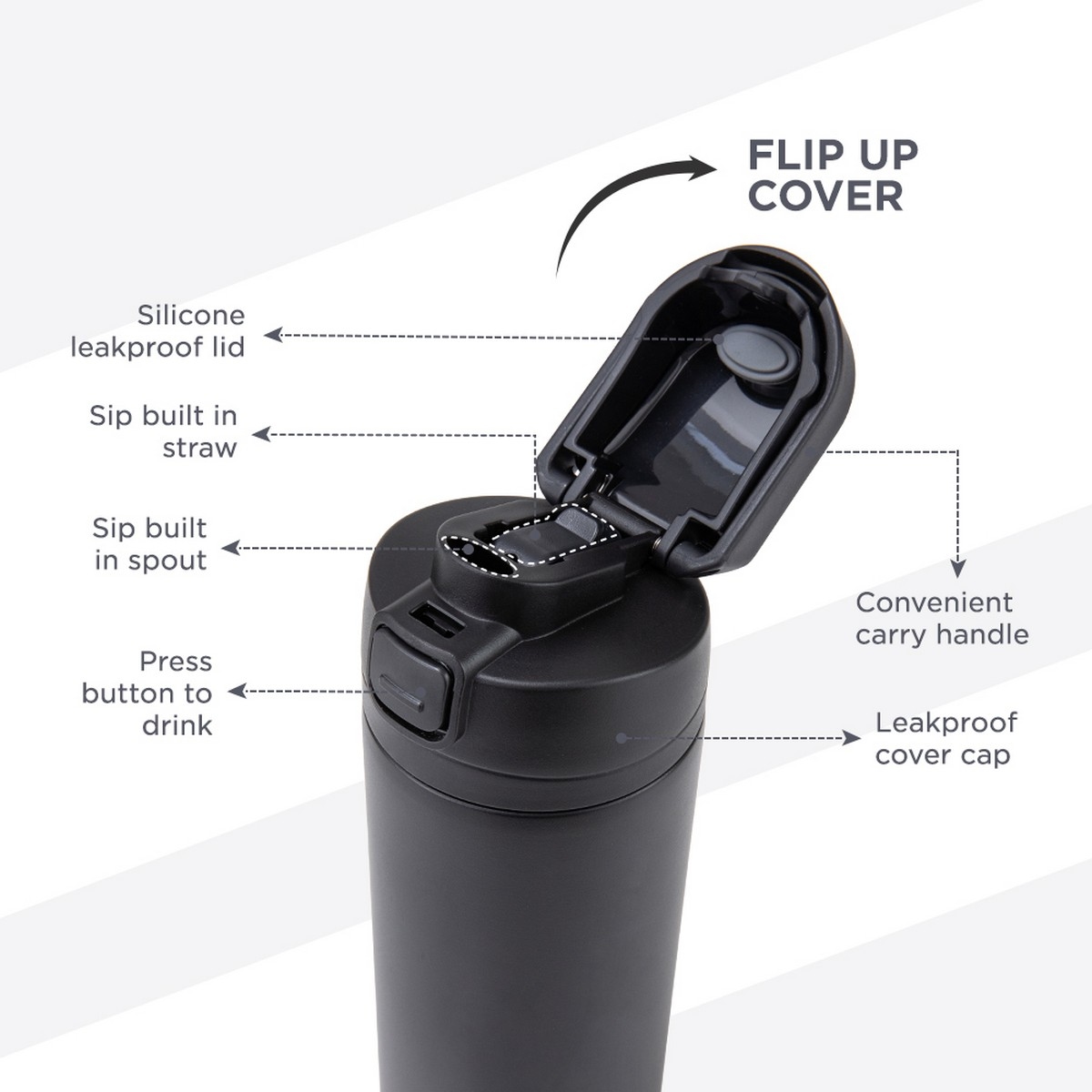 Hydrobrew Olive Lunch Bag with 720ml Insulated Water Bottle