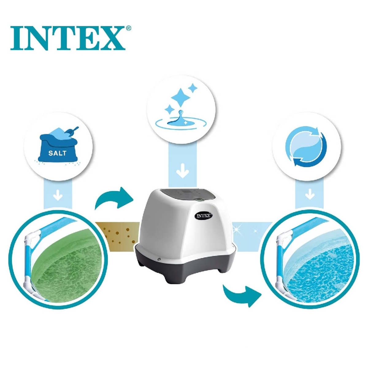 Intex 100-240V Krystal Clear Saltwater System