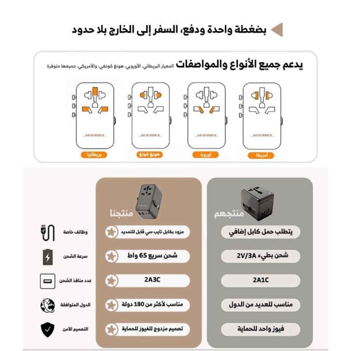 Jeebel Black 65W GaN Universal Travel Adapter With Built In USB-C Cable