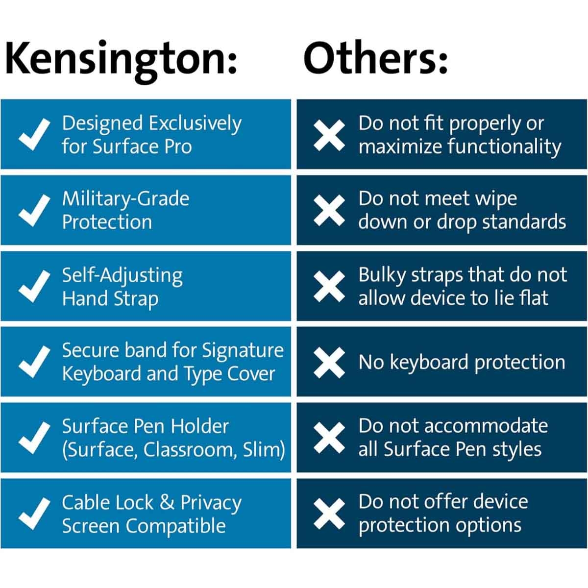 كينسينغتون حافظة بلاك بيلت لجهاز سيرفس برو 2022 أسود