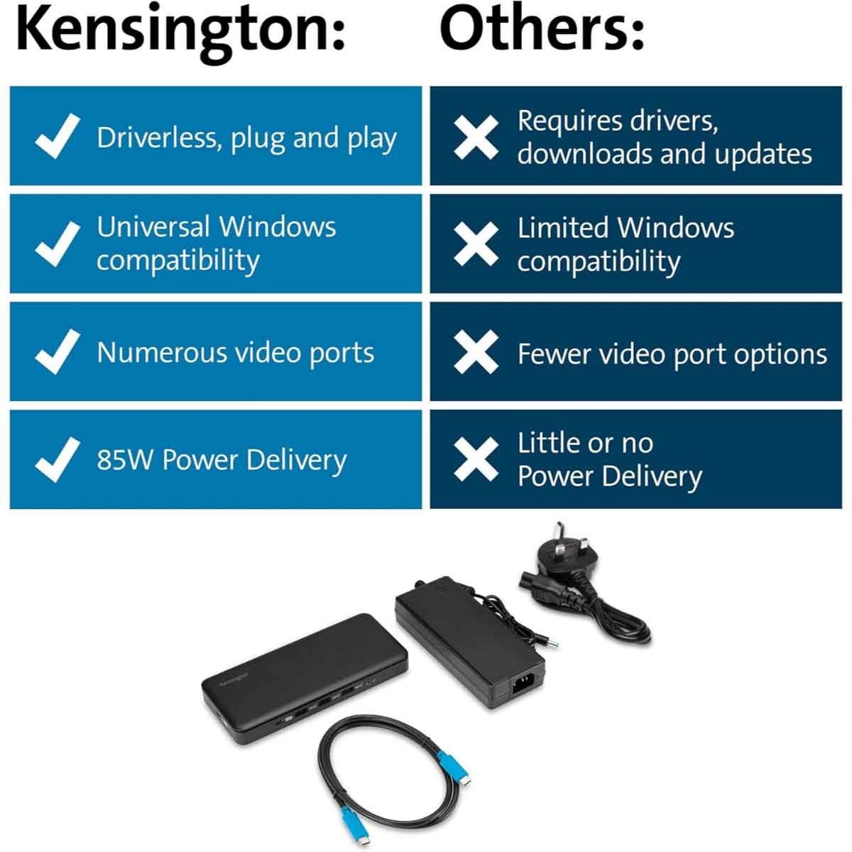 كينسينغتون قاعدة توصيل يو إس بي سي بسرعة 10 جيجابت ثلاثية العرض بدون تعريف إس دي 4839 بي