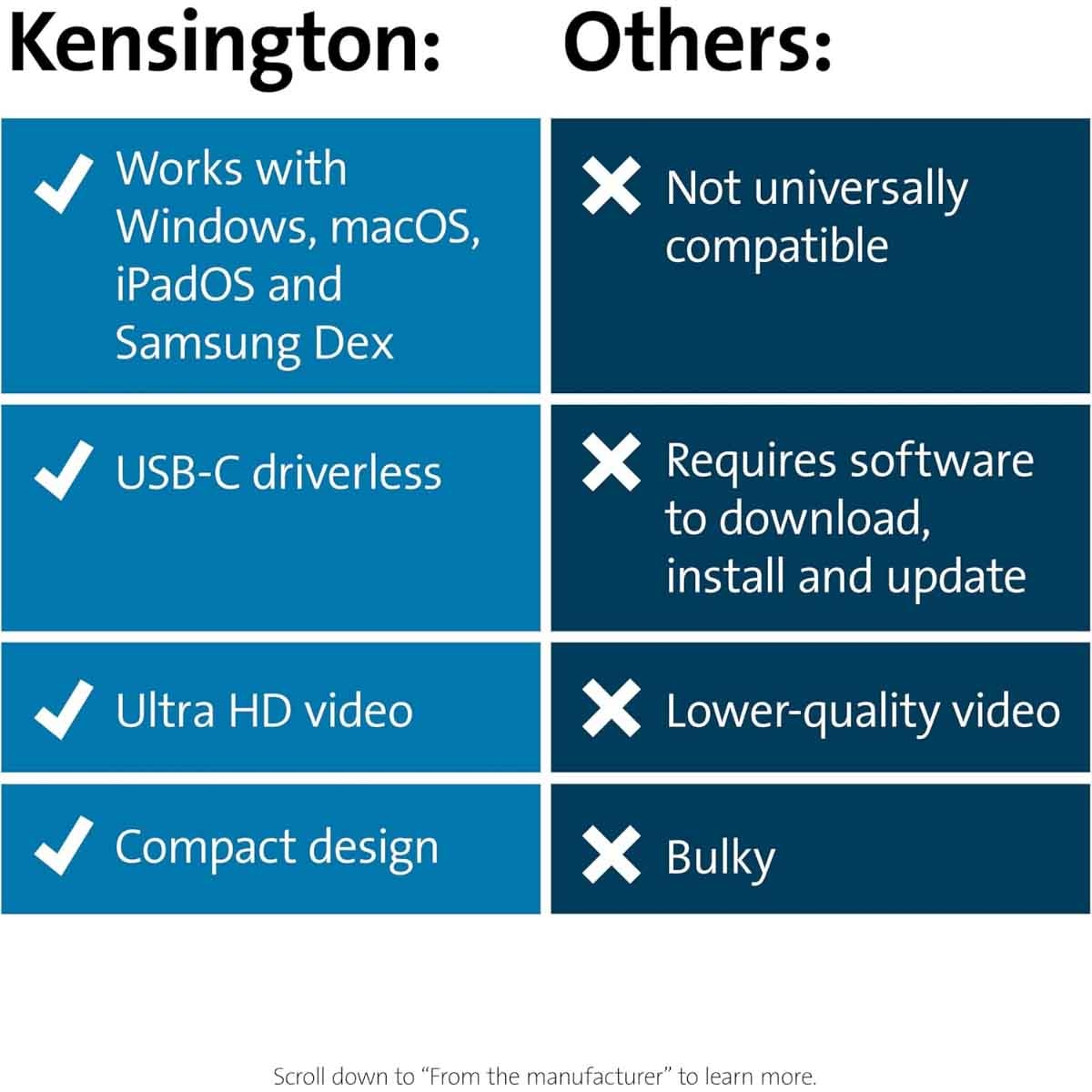 Kensington UH1400p USB-C Mobile Hub