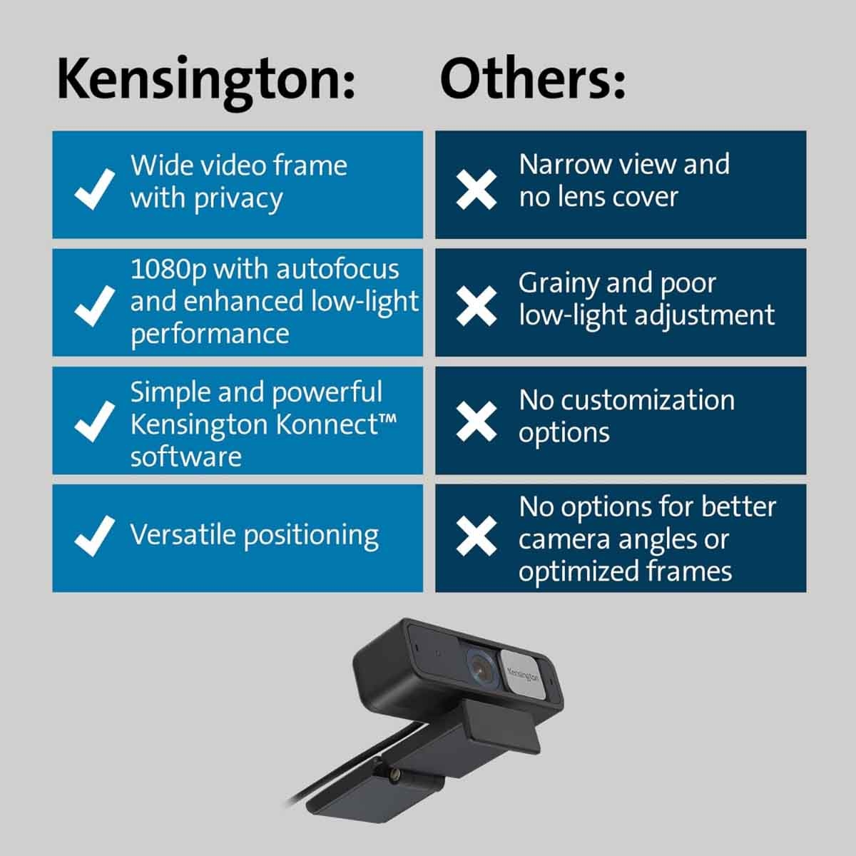 Kensington W2050 1080P Webcam