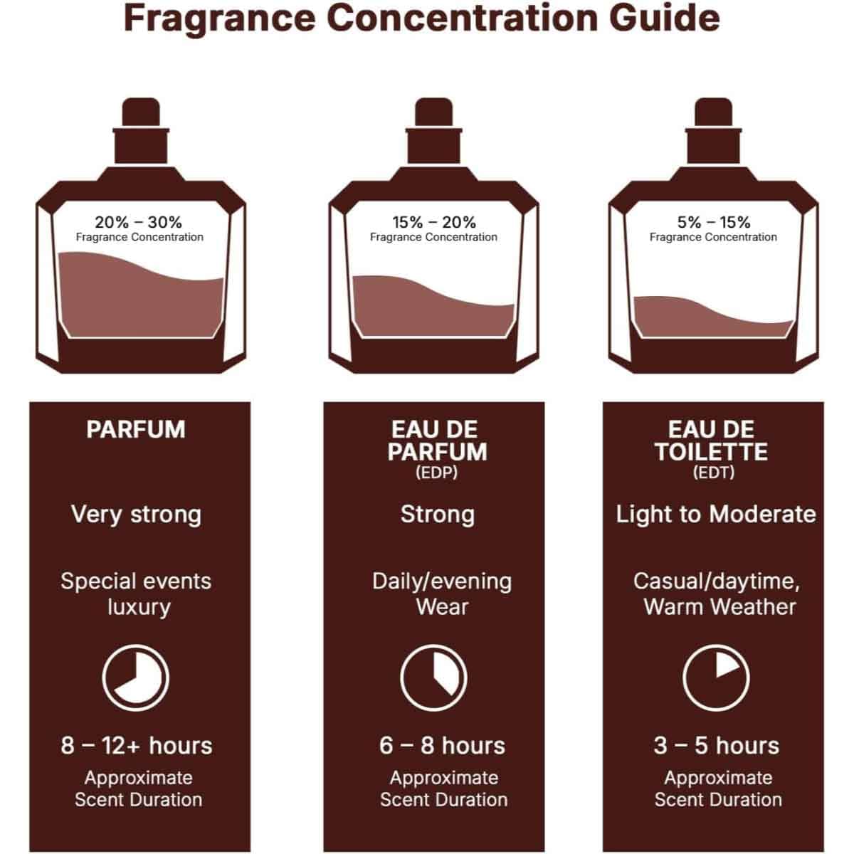 Lattafa Badee Al Oud Eau De Parfum Unisex
