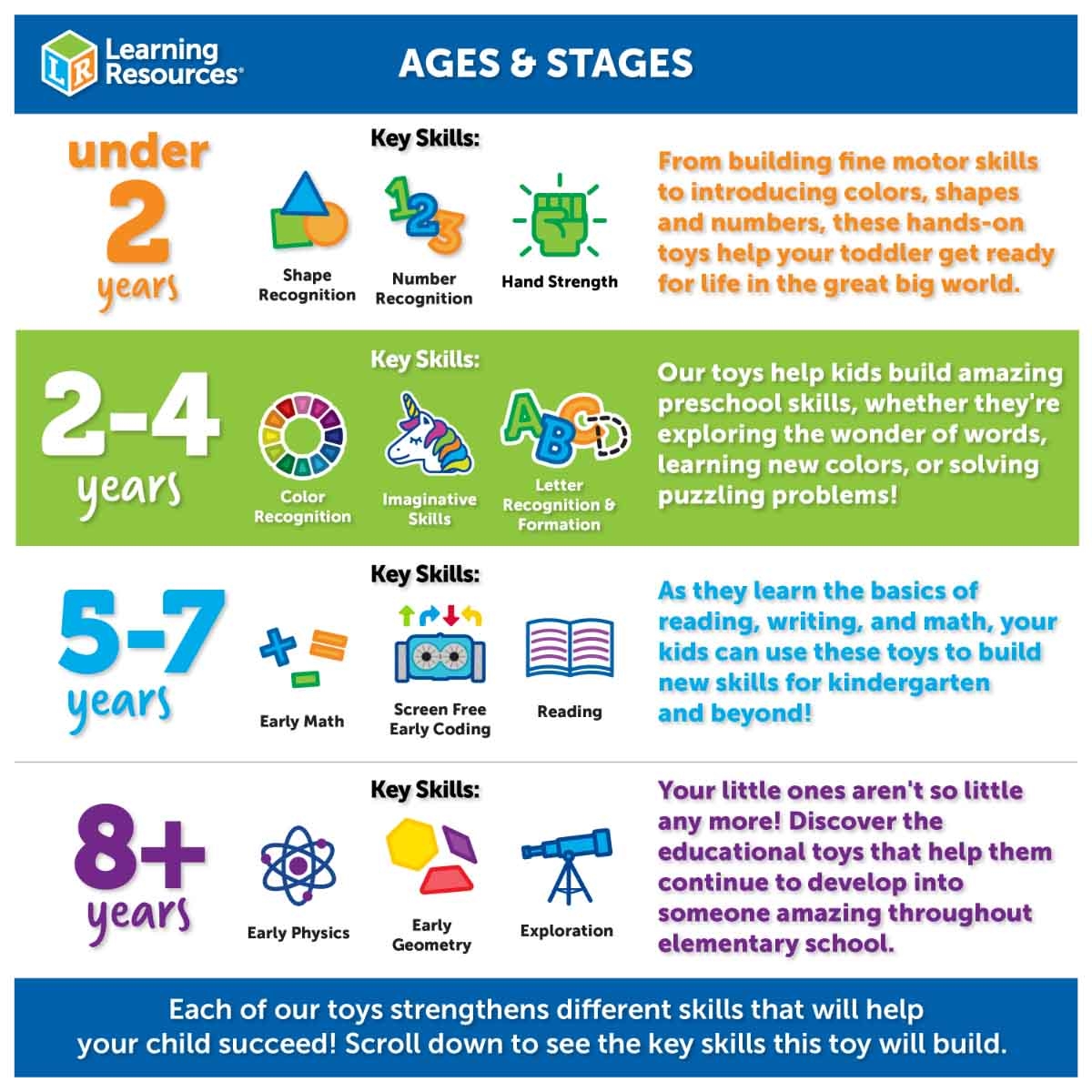 Learning Resources 5-Piece Jumbo Dinosaurs Set Unisex, 3-4 Years