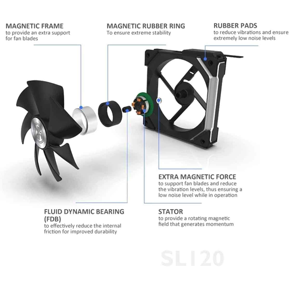 Lian Li White UNI Fan SL140 Dual Pack Liquid Cooler