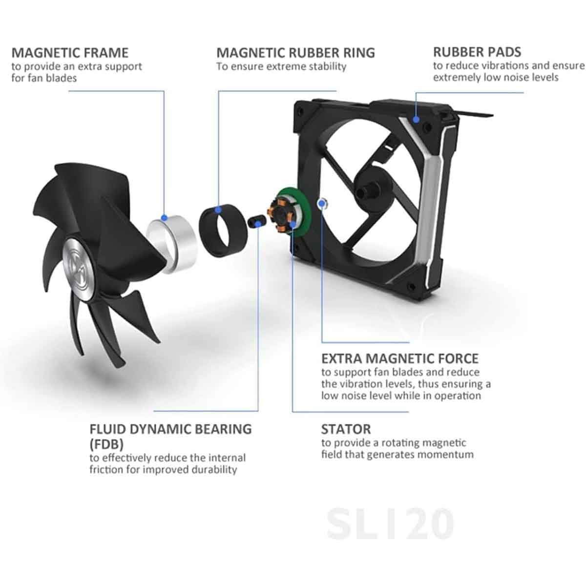 ليان لي حزمة مبرد سائل مزدوجة UNI Fan SL140 بيضاء