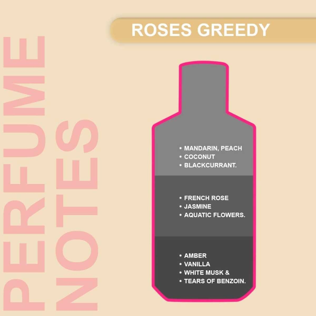 Mancera Roses Greedy Eau De Parfum Unisex