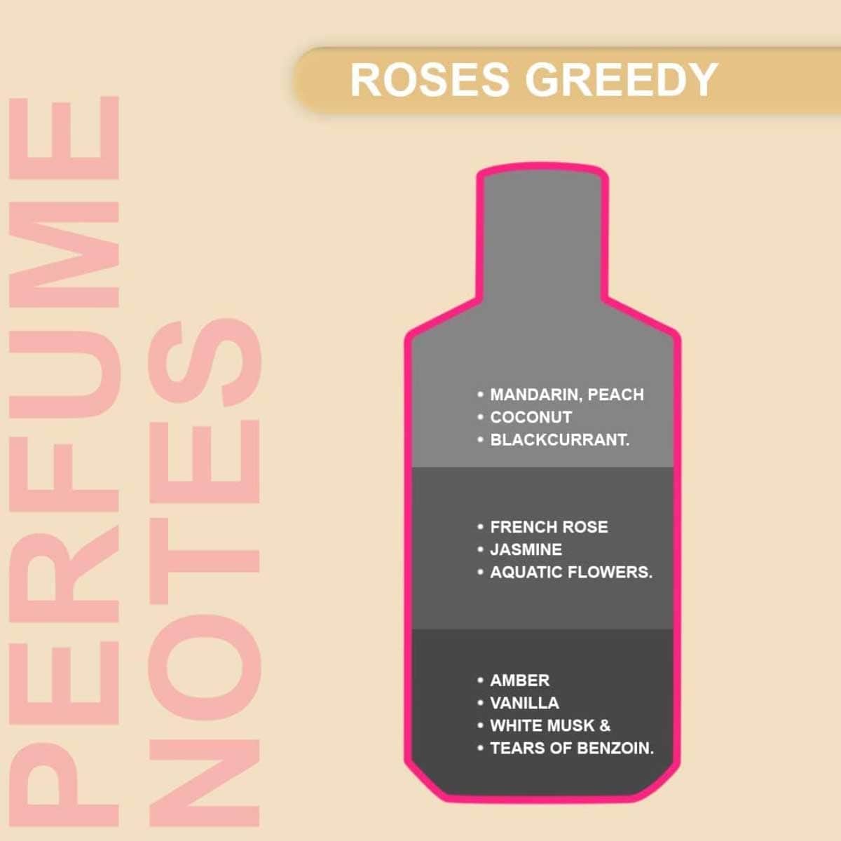 Mancera Roses Greedy Eau De Parfum Unisex