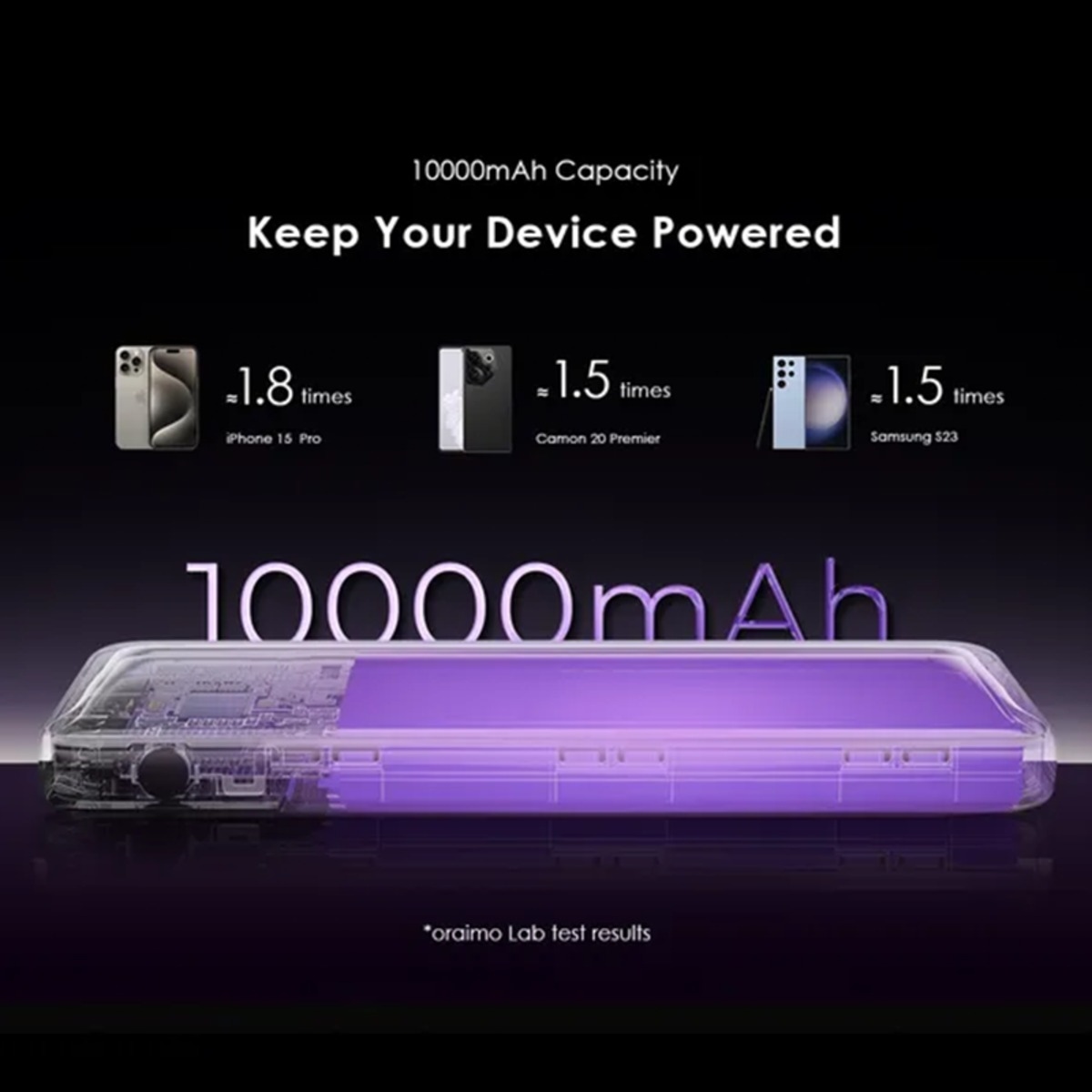 Oraimo 10000mAh 22.5W Toast Power Bank