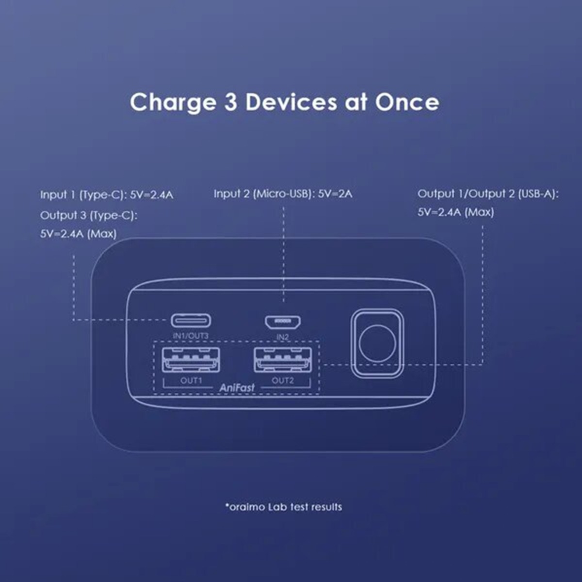 Oraimo 20000mAh 15W Traveler Power Bank