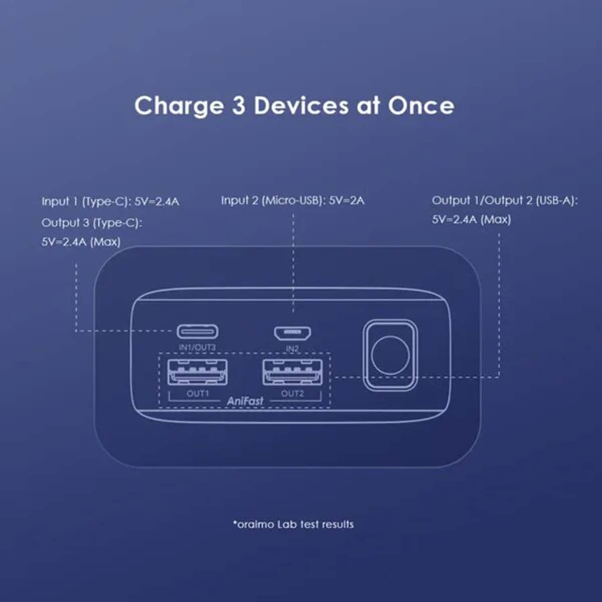 Oraimo 20000mAh 15W Traveler Power Bank
