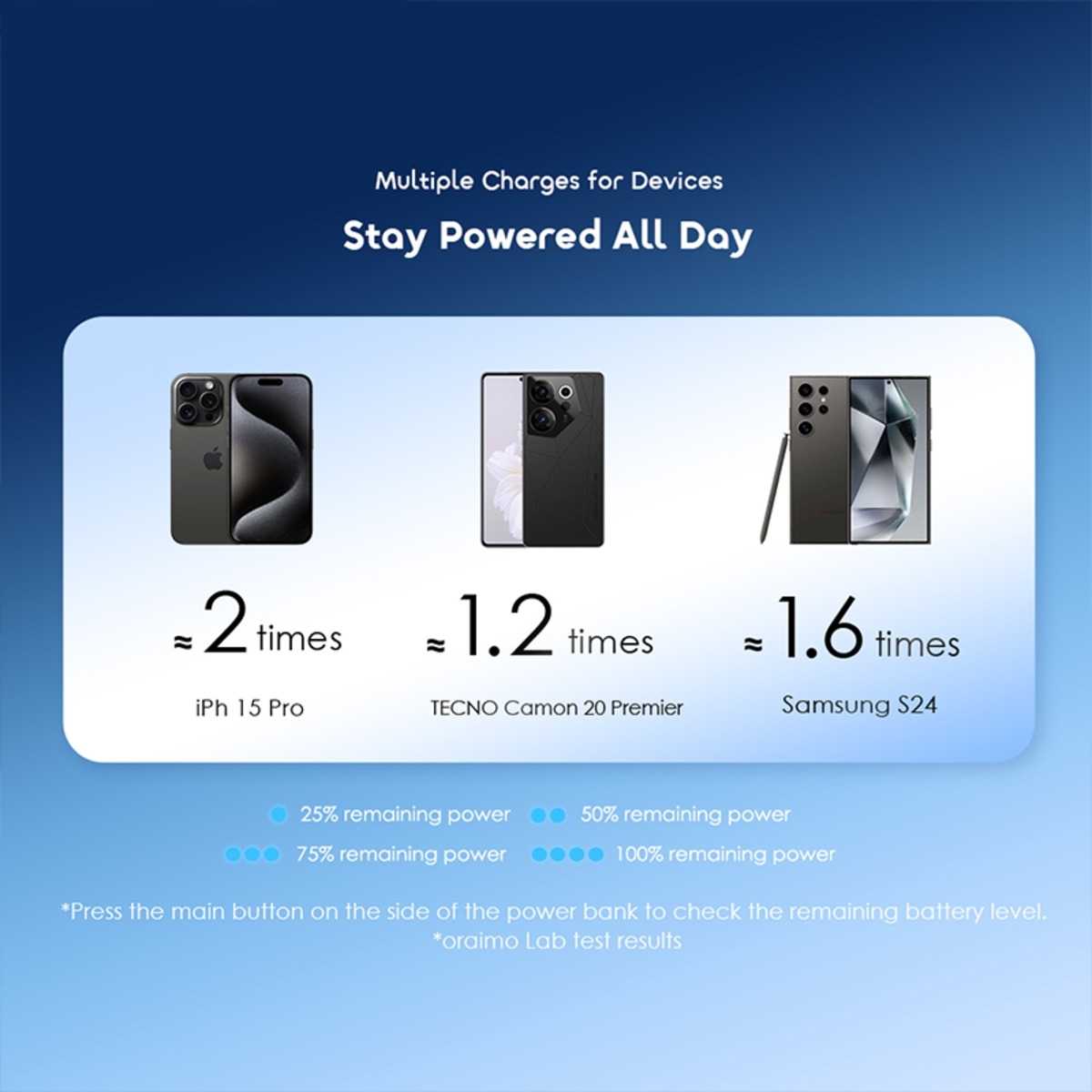Oraimo Black 10000mAh 15W PowerFlow L1 Power Bank