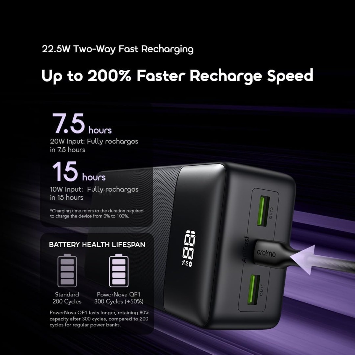 Oraimo Black 27000mAh 22.5W PowerNova Power Bank