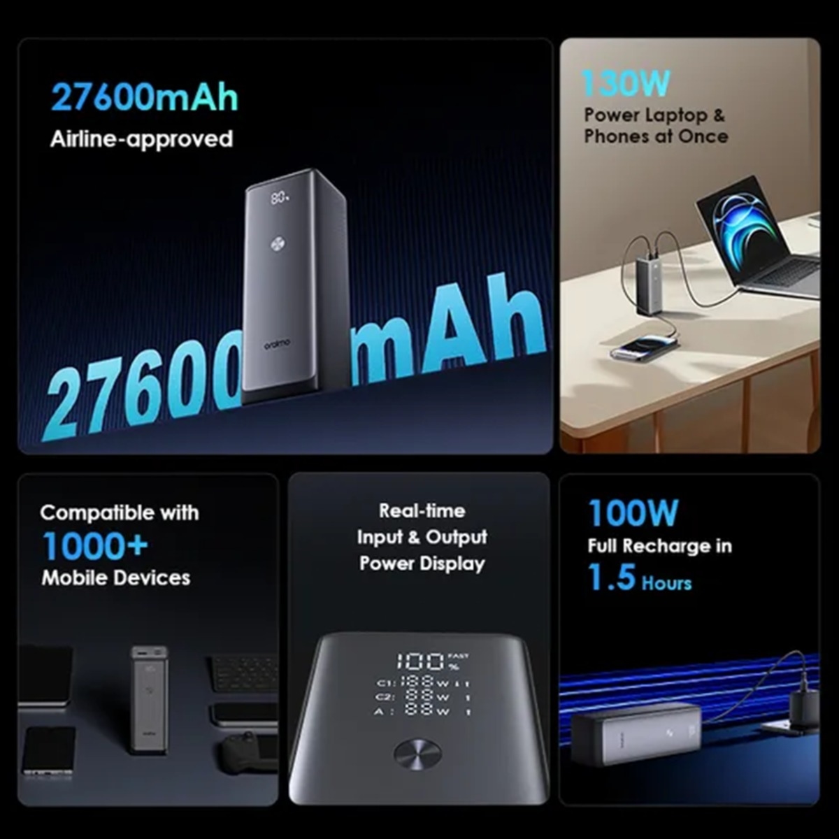 أورايمو باور بانك باور جيت 130 أسود بسعة 27600mAh وقدرة 130W