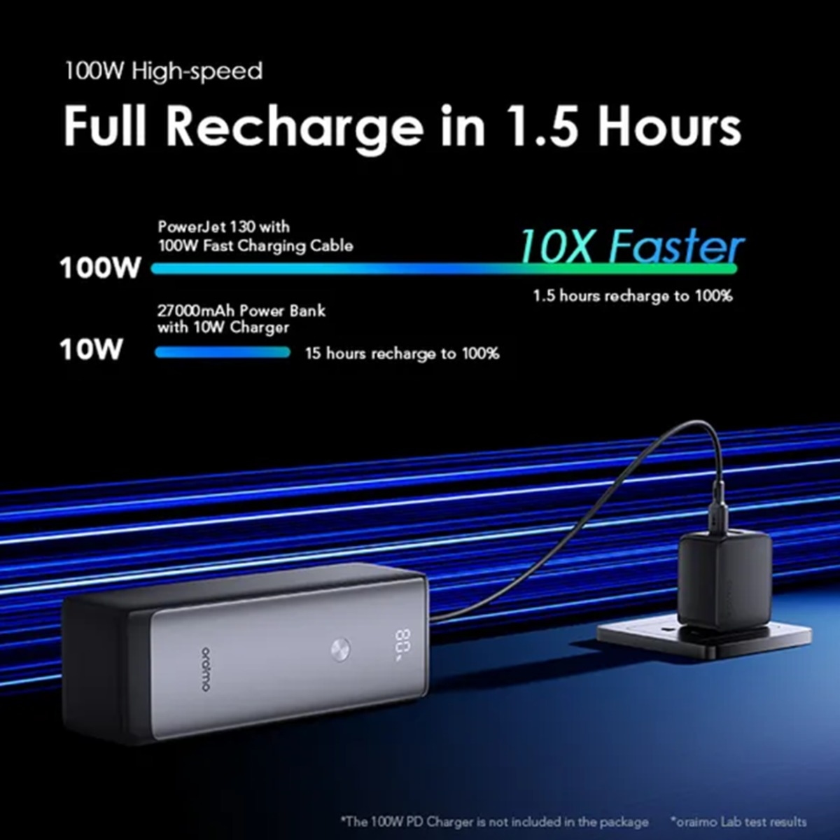 أورايمو باور بانك باور جيت 130 أسود بسعة 27600mAh وقدرة 130W