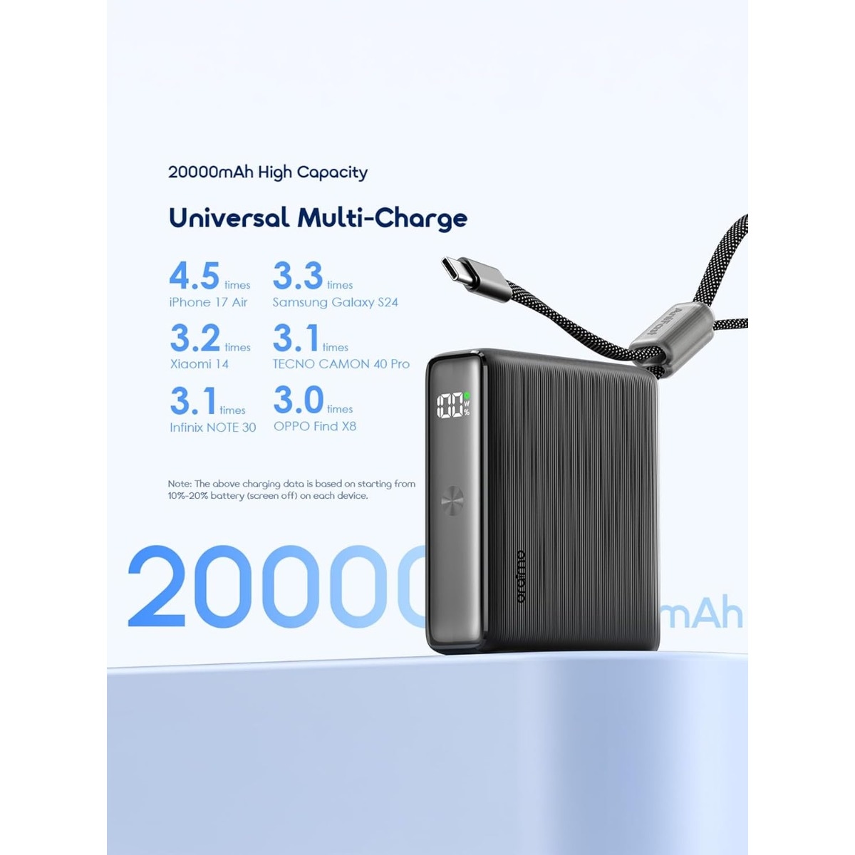 أورايمو باور بانك أسود جرافيت بسعة 20000mAh وقدرة 30W